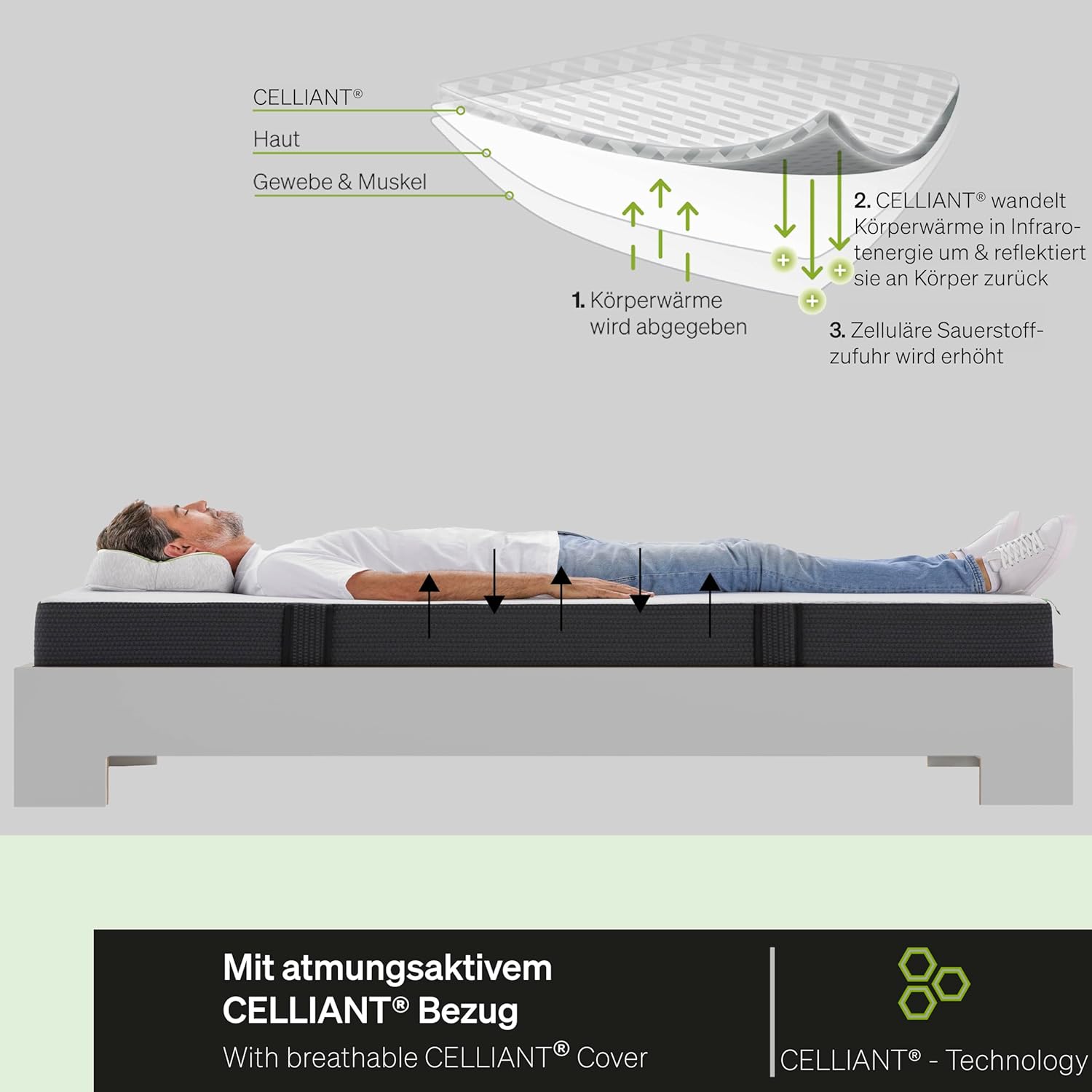 BLACKROLL® Recovery Base Matratze 90 x 200, Hybridschaum, individuelle Konfiguration & unterschiedliche Härtegrade möglich, inkl. Topper mit Memory- Effekt, Made in Germany