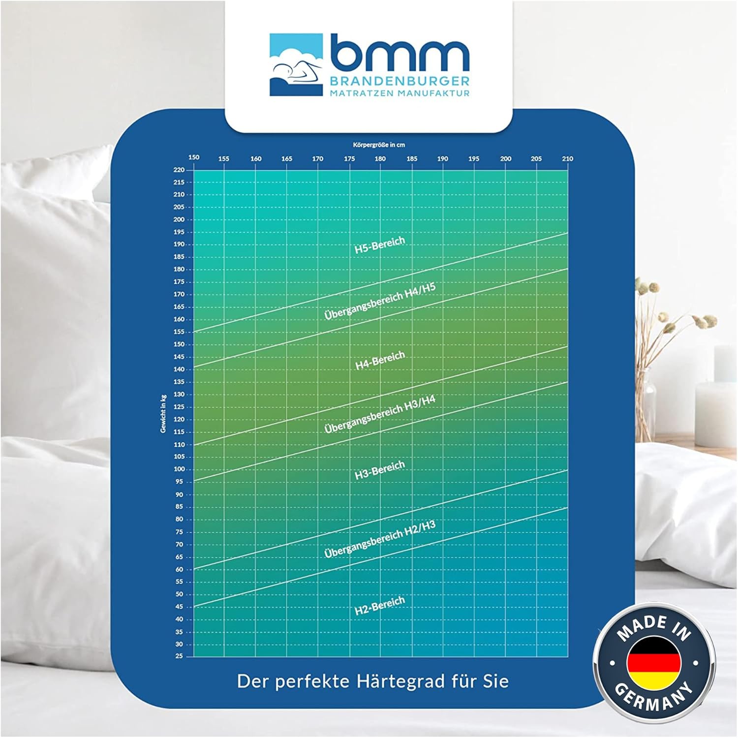 BMM Matratze 90x200 cm Ortho Medic Taschenfederkernmatratze Härtegrad H3/Öko-Tex Zertifiziert/ergonomische 7 Zonen Matratze Höhe 21 cm/Matratzen produziert in Deutschland