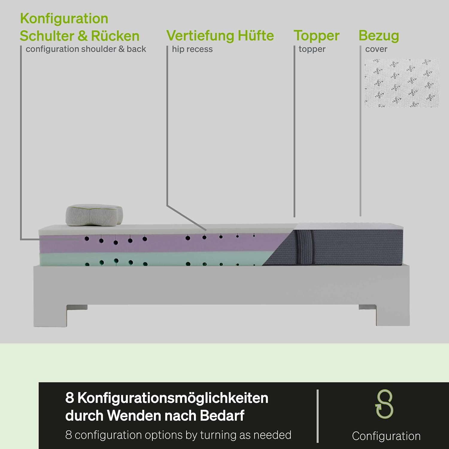 BLACKROLL® Recovery Base Matratze 90 x 200, Hybridschaum, individuelle Konfiguration & unterschiedliche Härtegrade möglich, inkl. Topper mit Memory- Effekt, Made in Germany