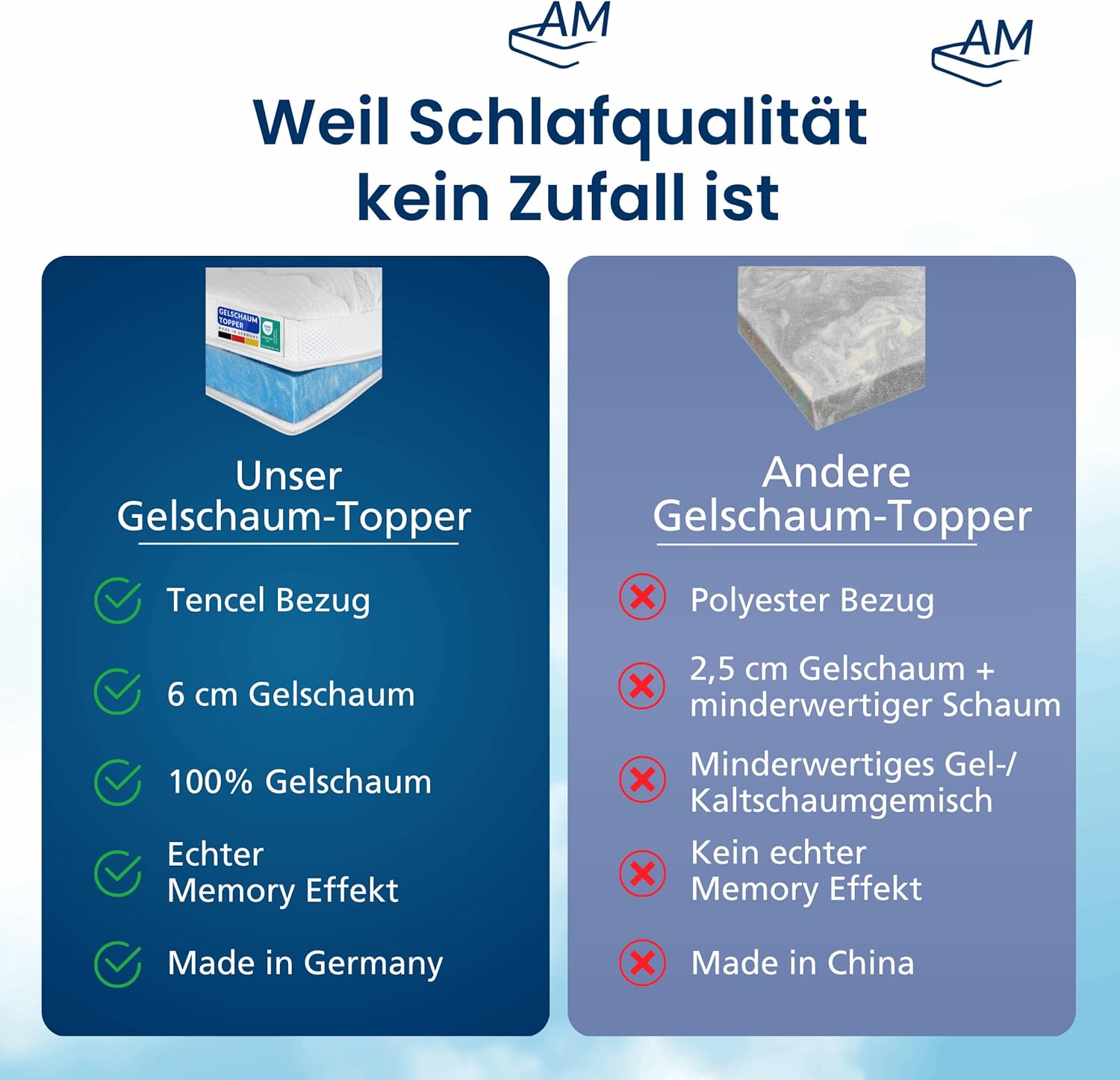 Premium Gelschaum-Topper 180x200 cm mit RG 50 - Hochwertiger Lyocell-Bezug - Antirutschfunktion - Umlaufendes Klimaband - Qualität Made in Germany - Gel-Topper 180 x 200